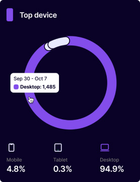 Projeto Vizinho Solidário