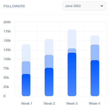Projeto Vizinho Solidário